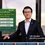 ธนาคารกสิกรไทยขานรับมติกนง.ปรับลดดอกเบี้ยเงินกู้สูงสุด 0.25% มีผล 22 ธ.ค. 2568