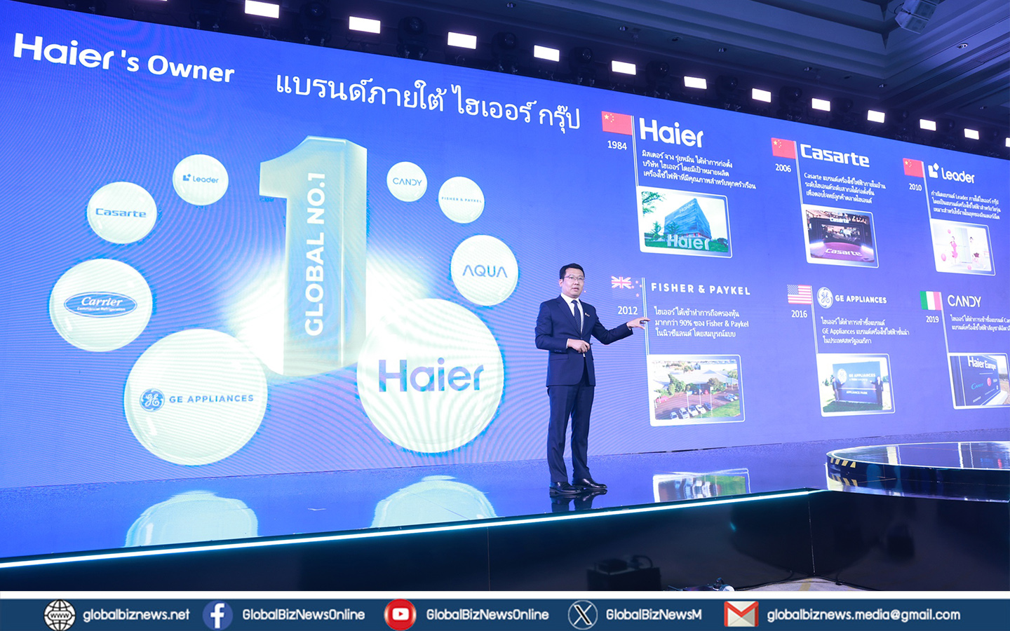 ไฮเออร์ทุ่ม 1.2 พันล้าน ปี 69 ปักหมุดโกลบอลแบรนด์ ปูพรมจุดจำหน่ายทั่วประเทศ