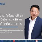 กลุ่มสามารถ โชว์ผลงานปี 68 กำไรพุ่ง 260% แตะ 480 ลบ. ปี 69 เล็งโตต่อ 70-80%