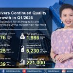 AWC โชว์กำไร Q1 ทะลุ 1,986 ล้าน พอร์ตโรงแรม-คอมเมอร์เชียลหนุนโตแกร่ง