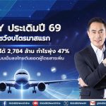 SKY ประเดิมปี 69 โชว์งบไตรมาสแรก กวาดรายได้ 2,784 ล้าน กำไรพุ่ง 47%